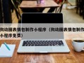 永兴狗动图表情包制作小程序（狗动图表情包制作小程序免费）